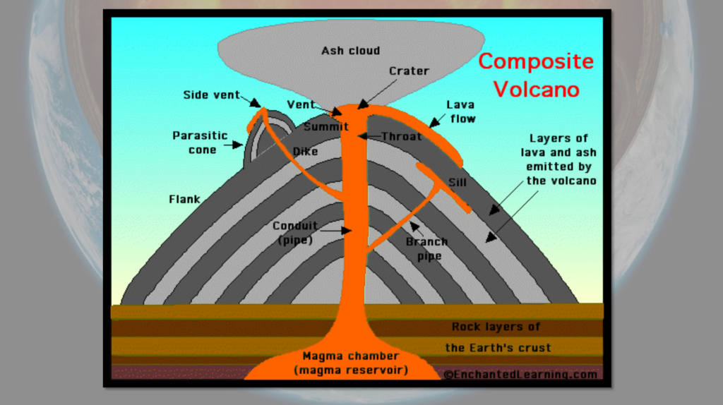 Plate Tectonics